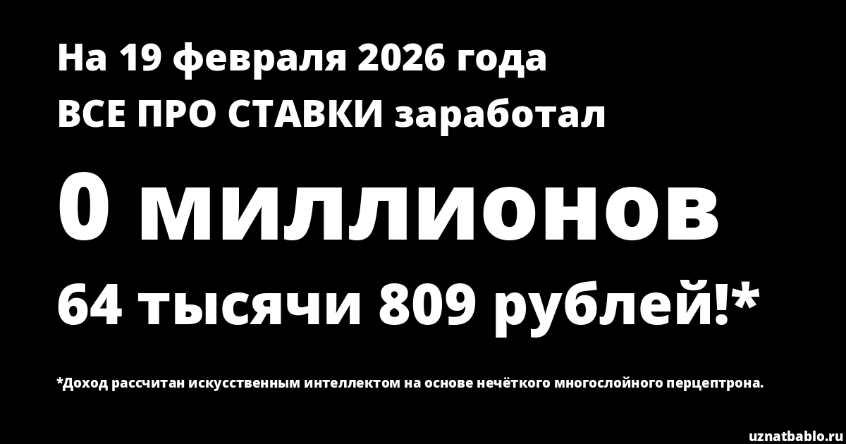 Сколько зарабатывает ВСЕ ПРО СТАВКИ на Youtube